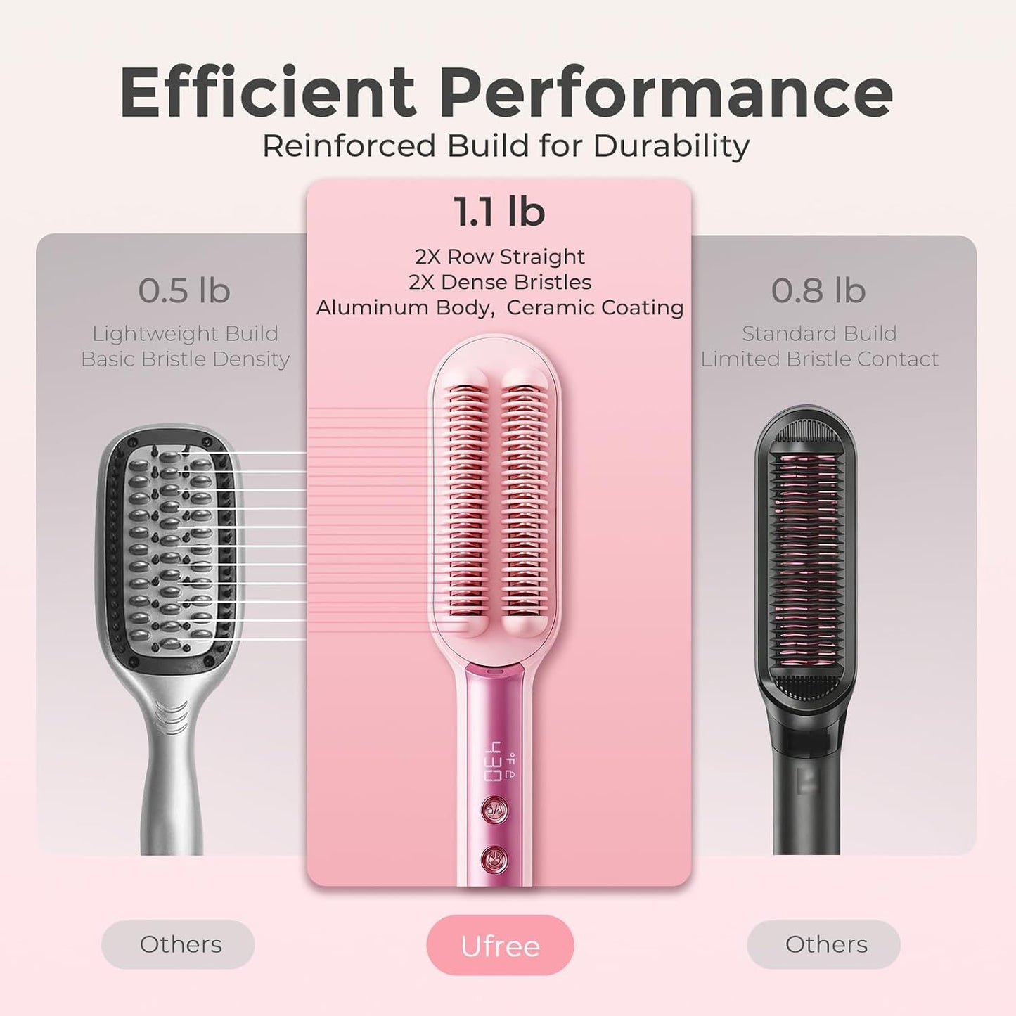 Hair Straightener Brush for Women, Double Row Ionic Hot Comb, Pink | 9 Heat Settings, 30S Fast Heat, 285-430°F, Ceramic Titanium Coating, Dual Voltage, Travel Ready, Gift Set