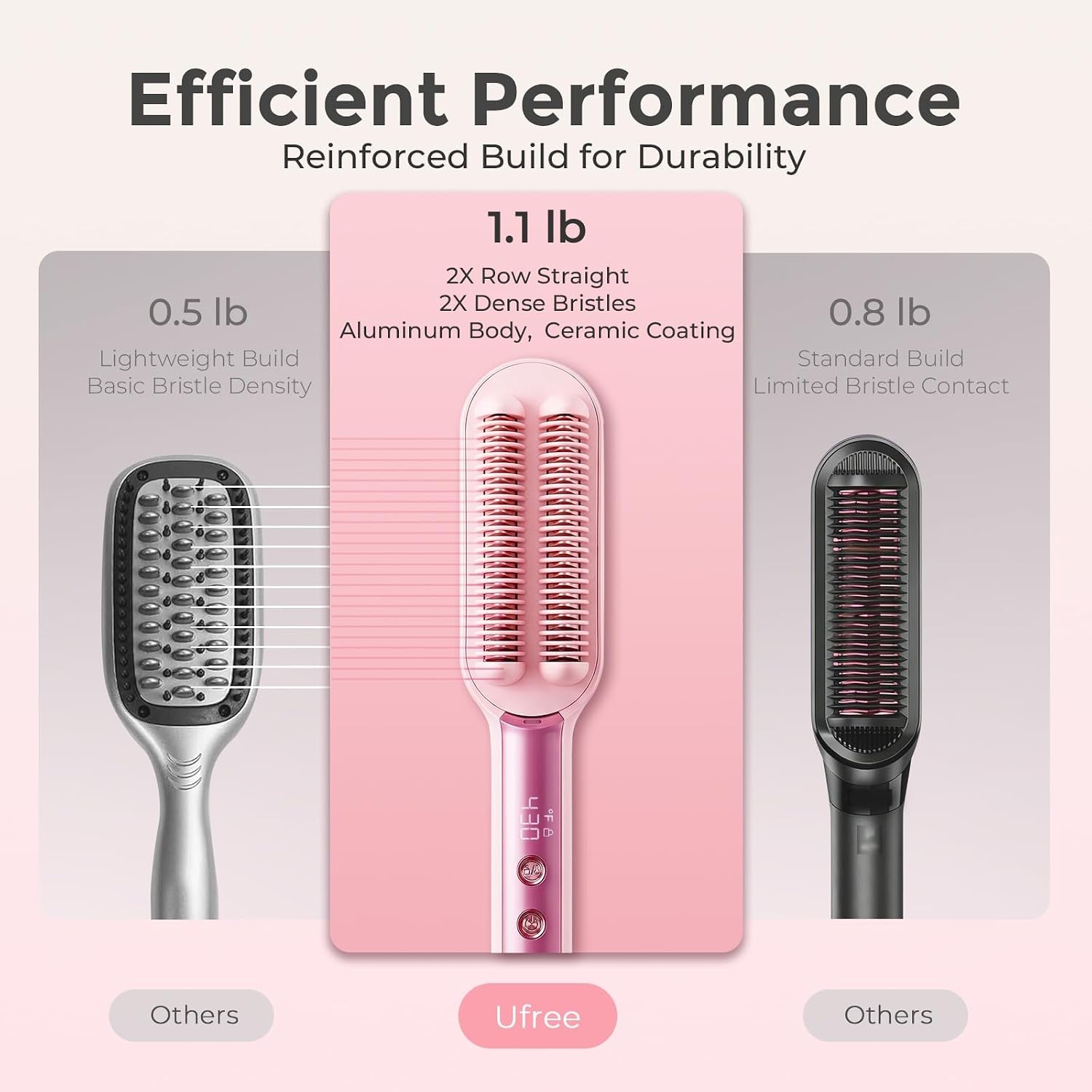 Hair Straightener Brush for Women, Double Row Ionic Hot Comb, Pink | 9 Heat Settings, 30S Fast Heat, 285-430°F, Ceramic Titanium Coating, Dual Voltage, Travel Ready, Gift Set